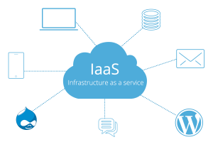 Iaas-My DSI