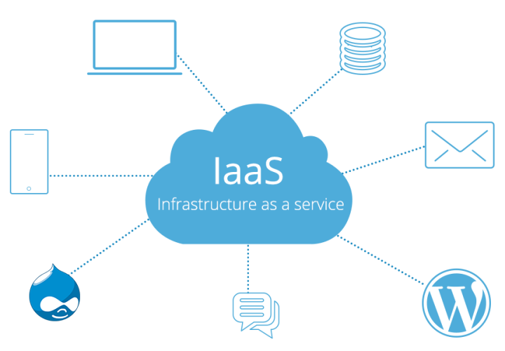 Iaas-My DSI
